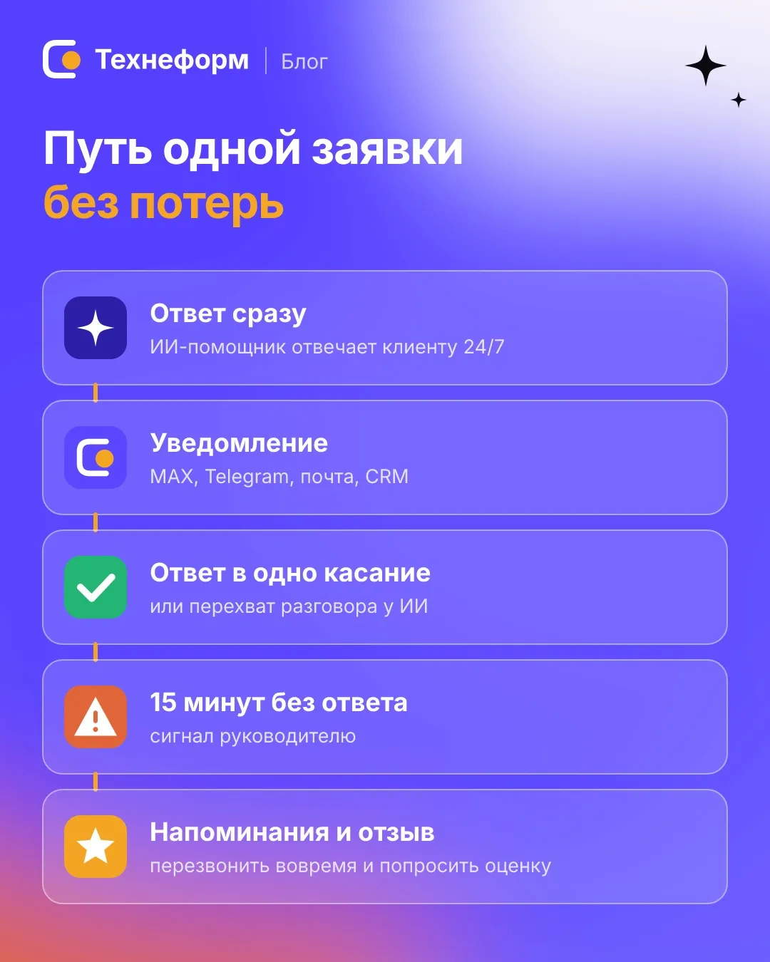 Путь одной заявки