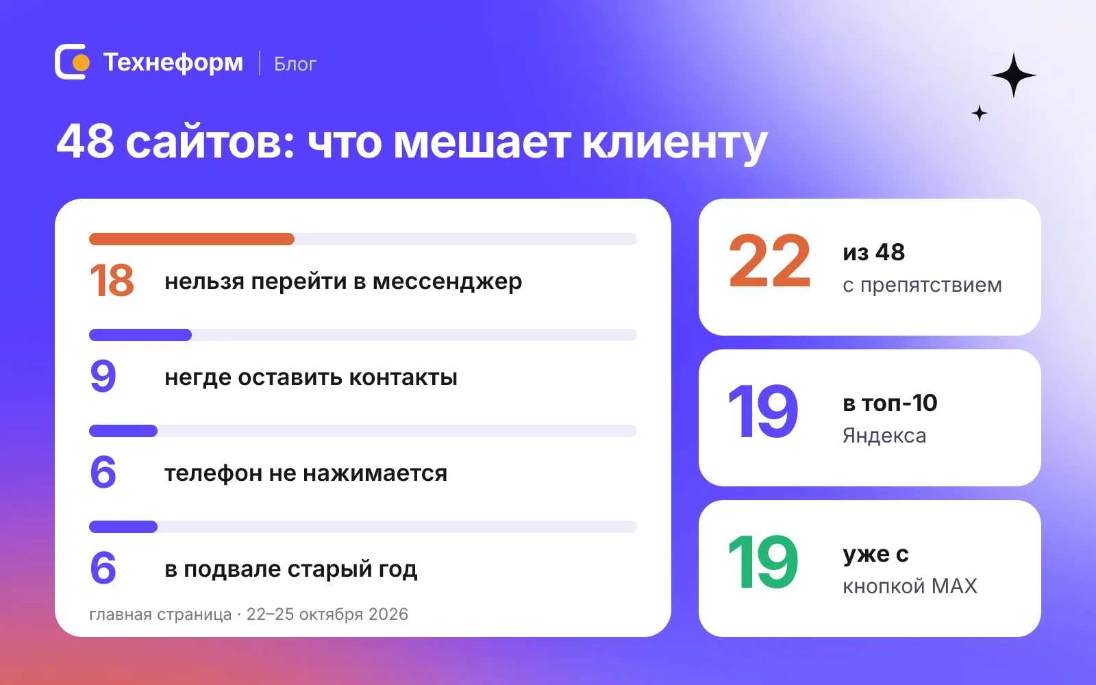 Что повторяется на 48 сайтах: цифры проверки