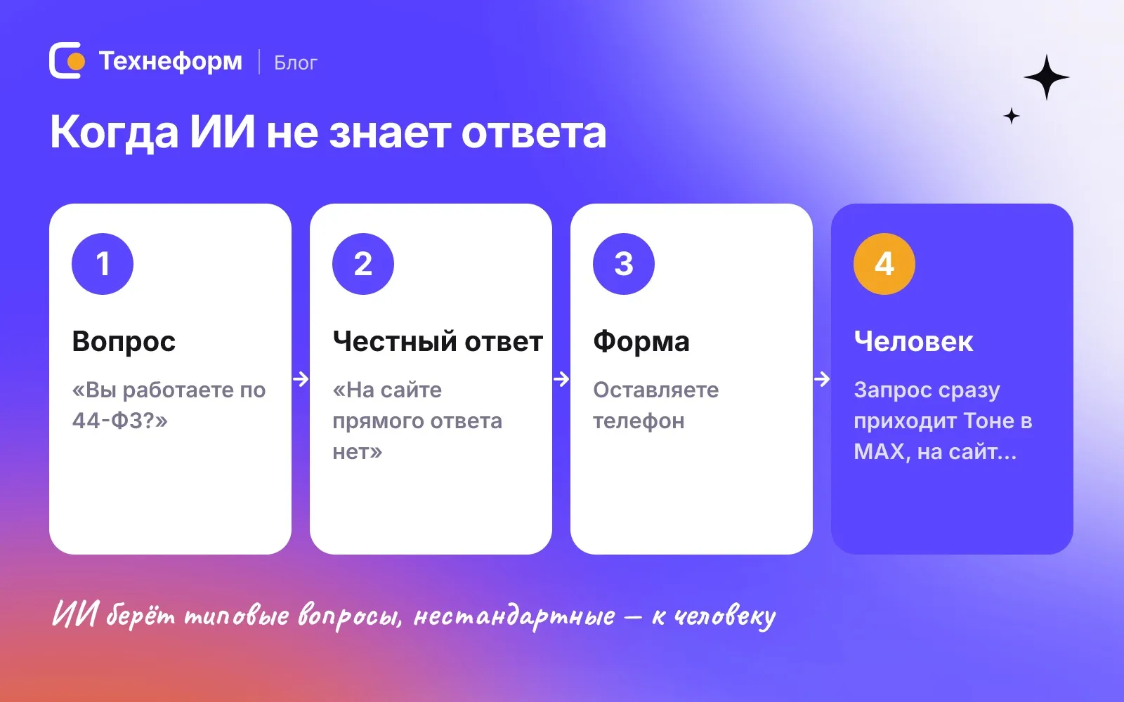 Что происходит, когда у ИИ нет ответа